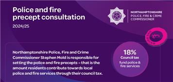 Council Tax Precept Consultation 2024/25